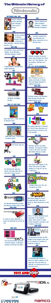 timelineNintendo